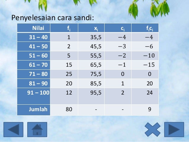 Ukuran Pemusatan dan Letak Data