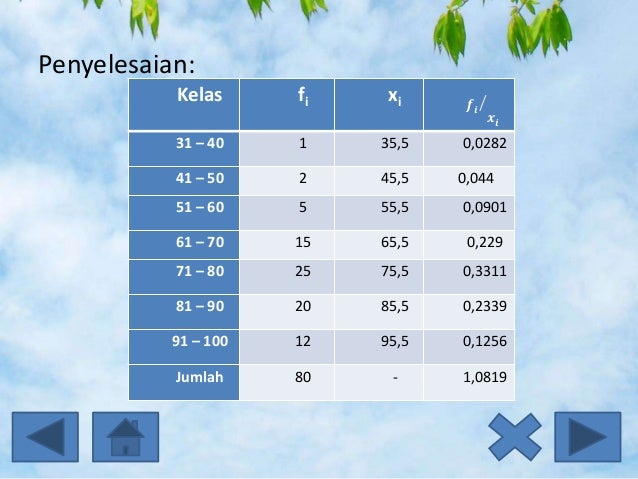 Ukuran Pemusatan dan Letak Data