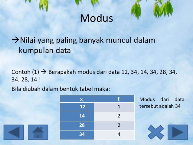 Ukuran Pemusatan dan Letak Data