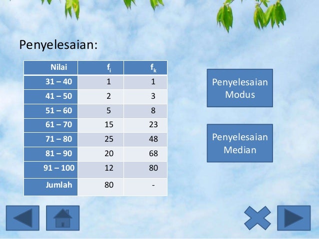 Ukuran Pemusatan dan Letak Data