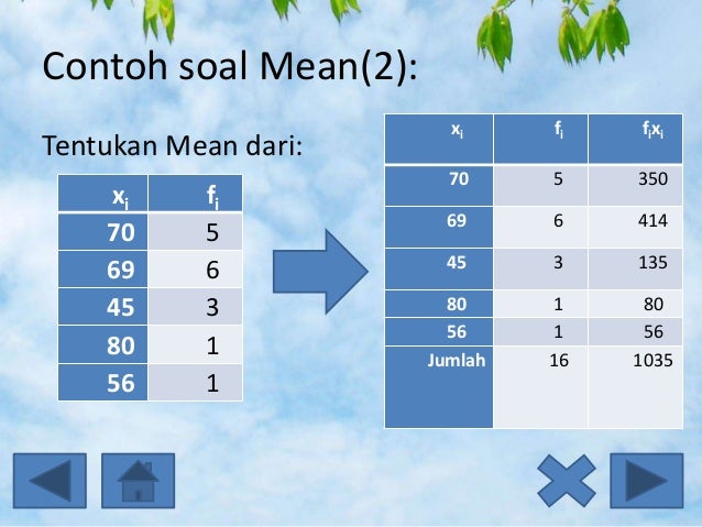 Ukuran Pemusatan dan Letak Data