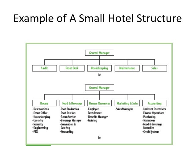 functional chart sample