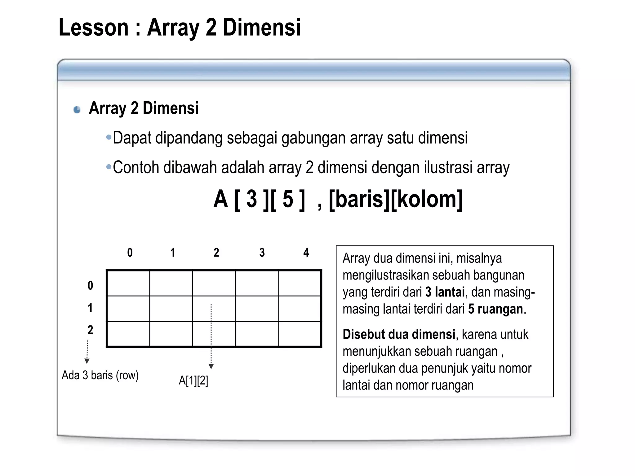 Lesson : Array 2 Dimensi
Array 2 Dimensi
Dapat dipandang sebagai gabungan array satu dimensi
Contoh dibawah adalah array 2 dimensi dengan ilustrasi array
A [ 3 ][ 5 ] , [baris][kolom]
0 1 2 3 4
0
1
2
A[1][2]Ada 3 baris (row)
Array dua dimensi ini, misalnya
mengilustrasikan sebuah bangunan
yang terdiri dari 3 lantai, dan masing-
masing lantai terdiri dari 5 ruangan.
Disebut dua dimensi, karena untuk
menunjukkan sebuah ruangan ,
diperlukan dua penunjuk yaitu nomor
lantai dan nomor ruangan
 