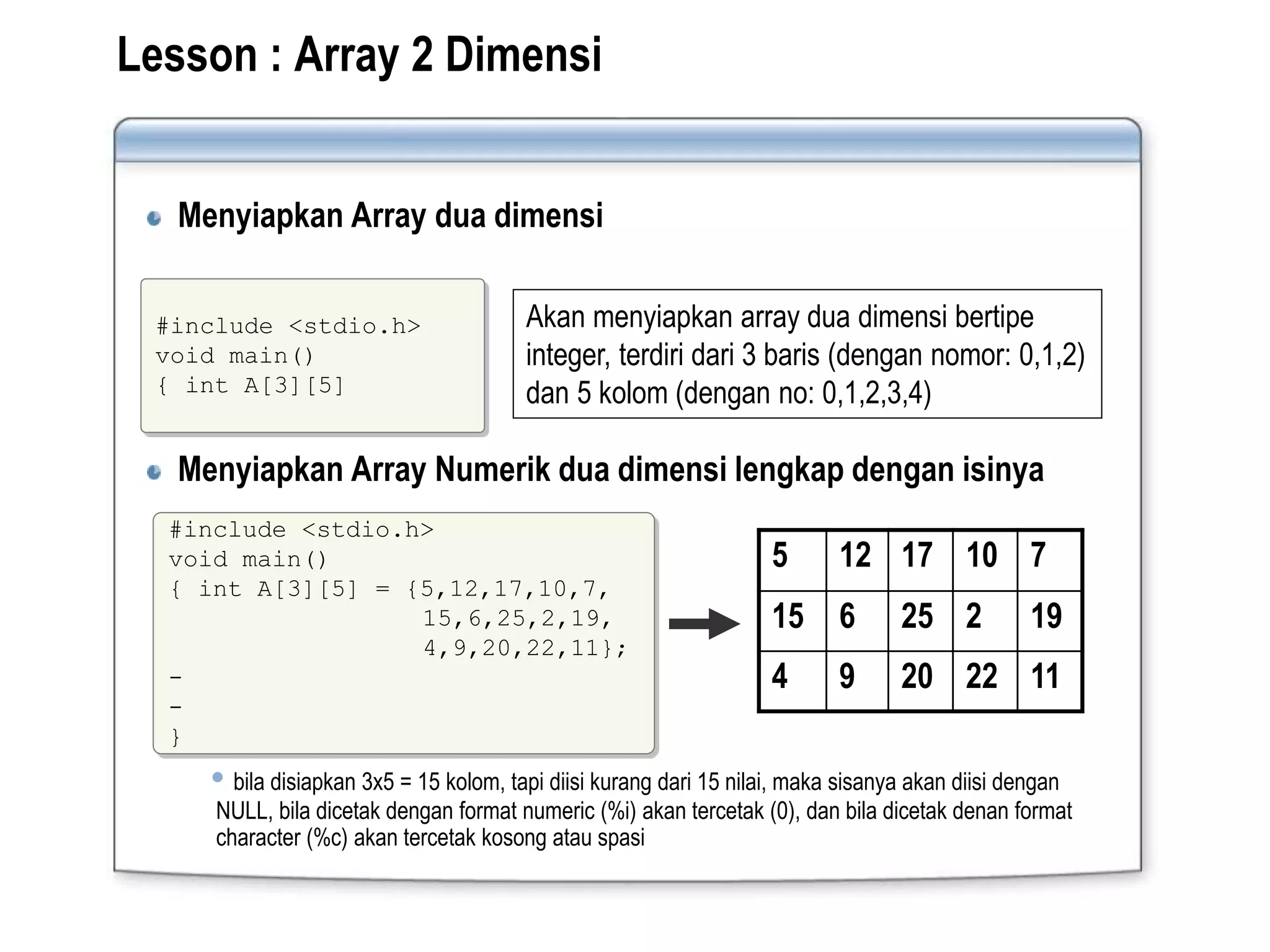 Lesson : Array 2 Dimensi
Menyiapkan Array dua dimensi
Menyiapkan Array Numerik dua dimensi lengkap dengan isinya
 bila disiapkan 3x5 = 15 kolom, tapi diisi kurang dari 15 nilai, maka sisanya akan diisi dengan
NULL, bila dicetak dengan format numeric (%i) akan tercetak (0), dan bila dicetak denan format
character (%c) akan tercetak kosong atau spasi
#include <stdio.h>
void main()
{ int A[3][5]
Akan menyiapkan array dua dimensi bertipe
integer, terdiri dari 3 baris (dengan nomor: 0,1,2)
dan 5 kolom (dengan no: 0,1,2,3,4)
#include <stdio.h>
void main()
{ int A[3][5] = {5,12,17,10,7,
15,6,25,2,19,
4,9,20,22,11};
-
-
}
5 12 17 10 7
15 6 25 2 19
4 9 20 22 11
 