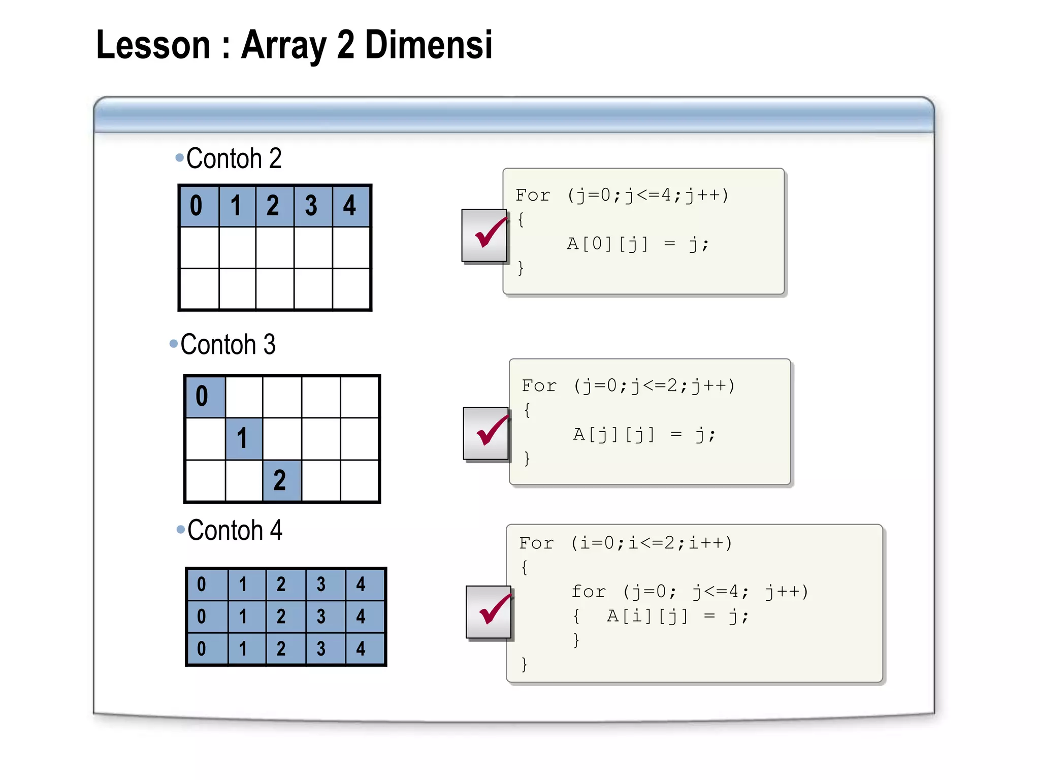 Lesson : Array 2 Dimensi
Contoh 2
0
1
2
Contoh 3
0 1 2 3 4
0 1 2 3 4
0 1 2 3 4
0 1 2 3 4
Contoh 4
For (j=0;j<=4;j++)
{
A[0][j] = j;
}

For (j=0;j<=2;j++)
{
A[j][j] = j;
}

For (i=0;i<=2;i++)
{
for (j=0; j<=4; j++)
{ A[i][j] = j;
}
}

 