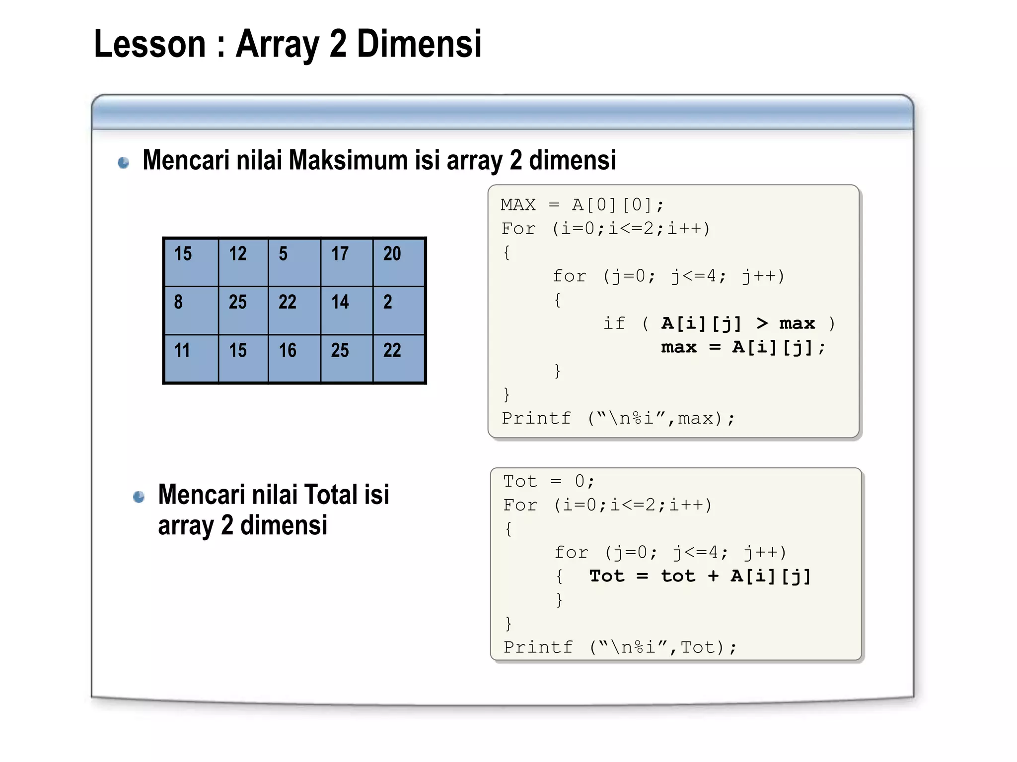 Lesson : Array 2 Dimensi
Mencari nilai Maksimum isi array 2 dimensi
15 12 5 17 20
8 25 22 14 2
11 15 16 25 22
MAX = A[0][0];
For (i=0;i<=2;i++)
{
for (j=0; j<=4; j++)
{
if ( A[i][j] > max )
max = A[i][j];
}
}
Printf (“n%i”,max);
Mencari nilai Total isi
array 2 dimensi
Tot = 0;
For (i=0;i<=2;i++)
{
for (j=0; j<=4; j++)
{ Tot = tot + A[i][j]
}
}
Printf (“n%i”,Tot);
 