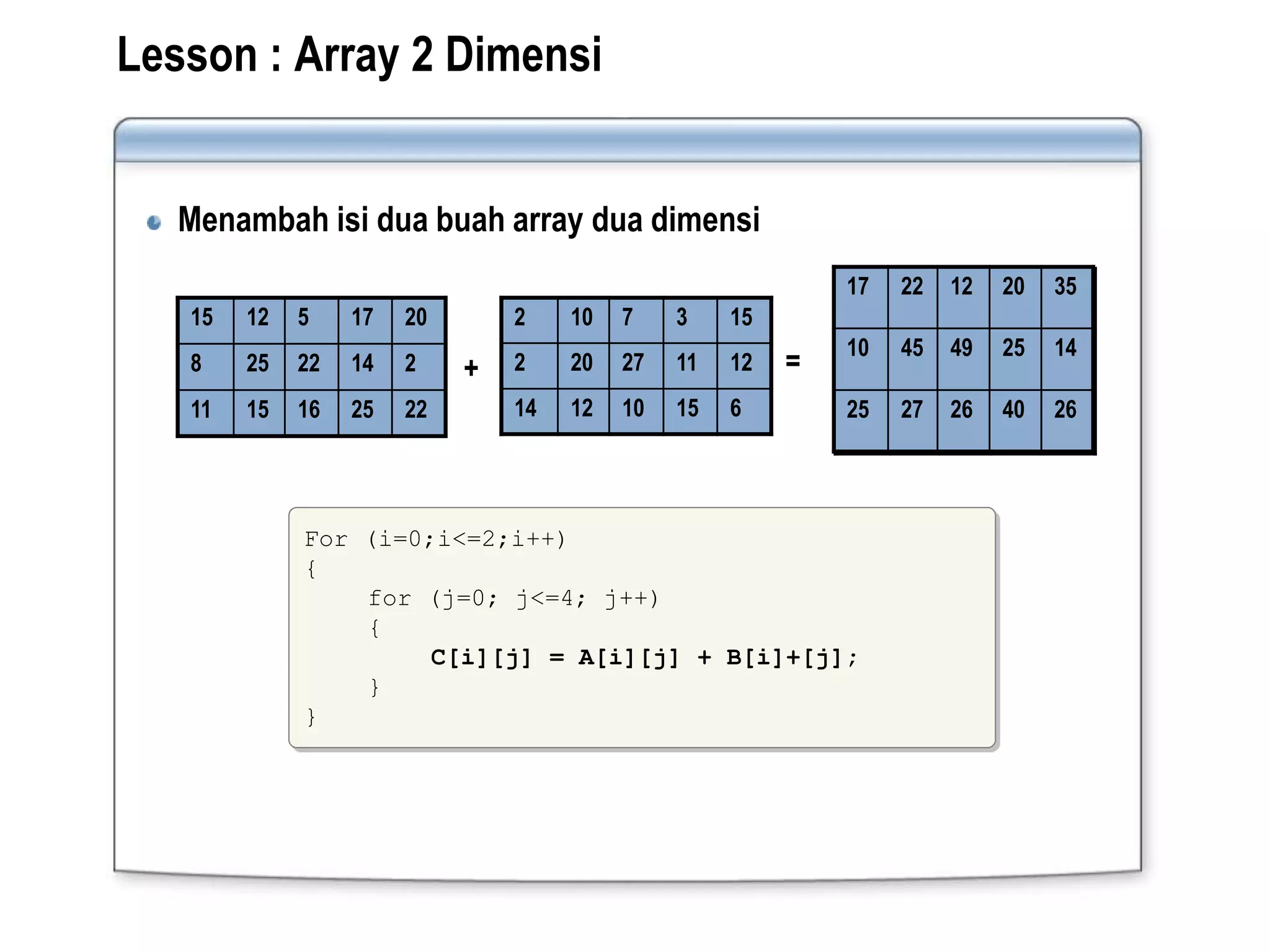 Lesson : Array 2 Dimensi
Menambah isi dua buah array dua dimensi
2 10 7 3 15
2 20 27 11 12
14 12 10 15 6
15 12 5 17 20
8 25 22 14 2
11 15 16 25 22
+ =
For (i=0;i<=2;i++)
{
for (j=0; j<=4; j++)
{
C[i][j] = A[i][j] + B[i]+[j];
}
}
17 22 12 20 35
10 45 49 25 14
25 27 26 40 26
 