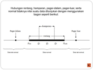 Hubungan rentang, hamparan, pagar-dalam, pagar-luar, serta
normal tidaknya nilai suatu data ditunjukan dengan menggunakan
bagan seperti berikut:
 