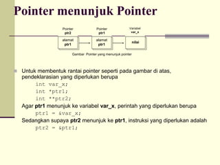 Pertemuan6.ppt