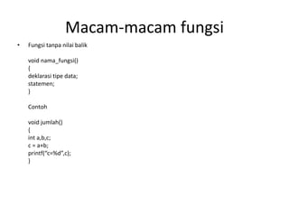 Penjelasan Fungsi Dalam Program Pemrograman Dasar.pptx