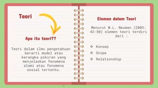 Apa itu teori??
Teori dalam ilmu pengetahuan
berarti model atau
kerangka pikiran yang
menjelaskan fenomena
alami atau fenomena
sosial tertentu.
Elemen dalam Teori
Menurut W.L. Neuman (2003:
42-50) elemen teori terdiri
dari :
 Konsep
 Scope
 Relationship
Teori
 