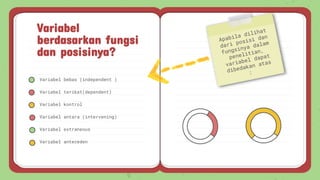Variabel
berdasarkan fungsi
dan posisinya?
Variabel bebas (independent )
Variabel terikat(dependent)
Variabel kontrol
Variabel antara (intervening)
Variabel extraneous
Variabel anteceden
 