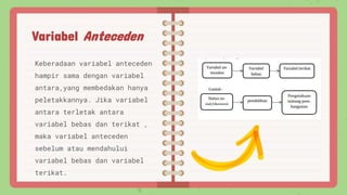 Variabel Anteceden
Keberadaan variabel anteceden
hampir sama dengan variabel
antara,yang membedakan hanya
peletakkannya. Jika variabel
antara terletak antara
variabel bebas dan terikat ,
maka variabel anteceden
sebelum atau mendahului
variabel bebas dan variabel
terikat.
 
