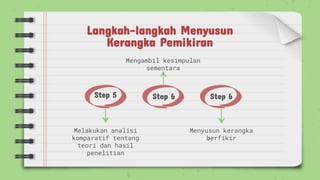 Langkah-langkah Menyusun
Kerangka Pemikiran
Step 5 Step 6 Step 6
Melakukan analisi
komparatif tentang
teori dan hasil
penelitian
Mengambil kesimpulan
sementara
Menyusun kerangka
berfikir
 