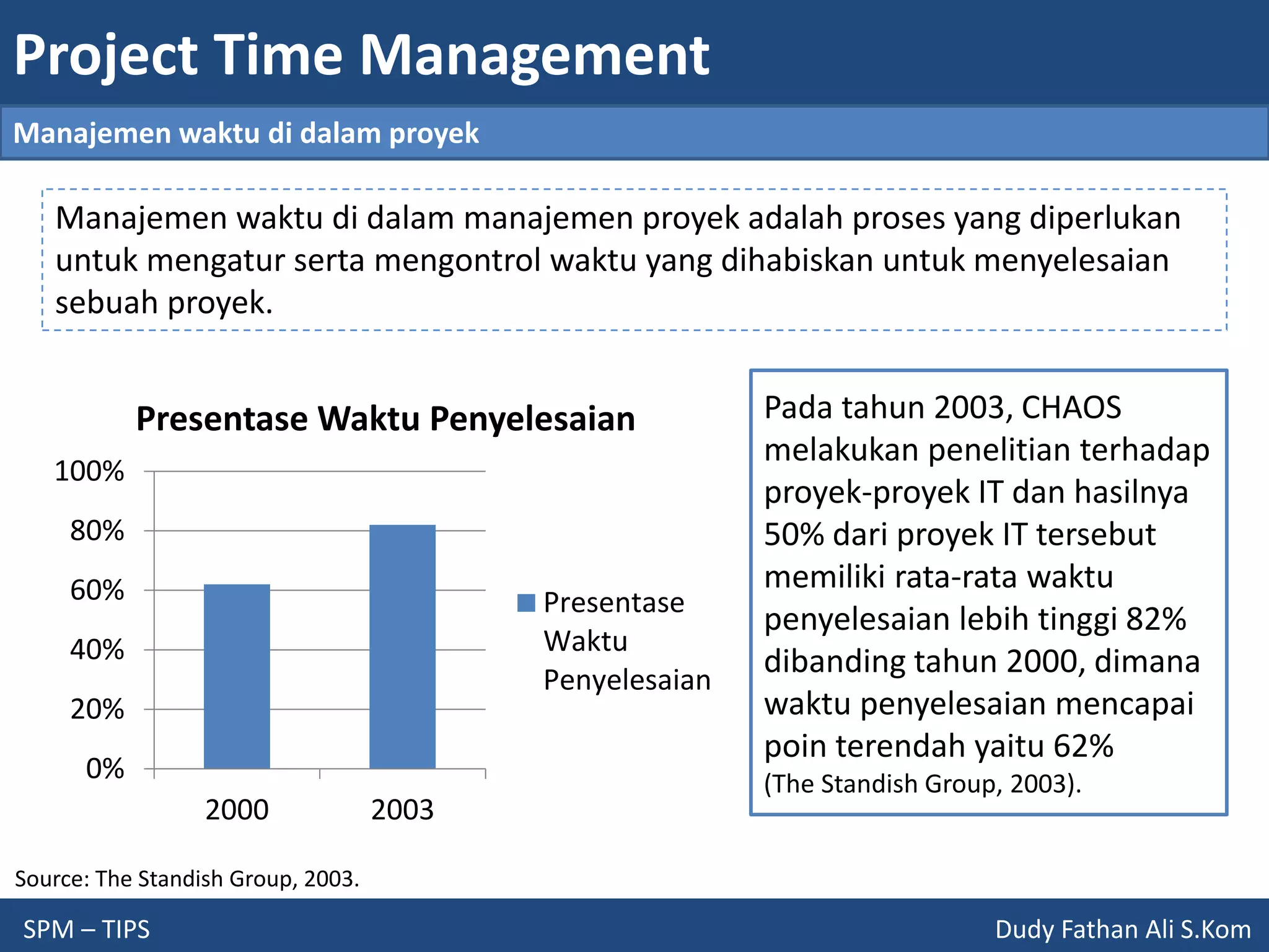 Project Time Management
SPM – TIPS Dudy Fathan Ali S.Kom
Manajemen waktu di dalam manajemen proyek adalah proses yang diperlukan
untuk mengatur serta mengontrol waktu yang dihabiskan untuk menyelesaian
sebuah proyek.
Manajemen waktu di dalam proyek
0%
20%
40%
60%
80%
100%
2000 2003
Presentase Waktu Penyelesaian
Presentase
Waktu
Penyelesaian
Source: The Standish Group, 2003.
Pada tahun 2003, CHAOS
melakukan penelitian terhadap
proyek-proyek IT dan hasilnya
50% dari proyek IT tersebut
memiliki rata-rata waktu
penyelesaian lebih tinggi 82%
dibanding tahun 2000, dimana
waktu penyelesaian mencapai
poin terendah yaitu 62%
(The Standish Group, 2003).
 