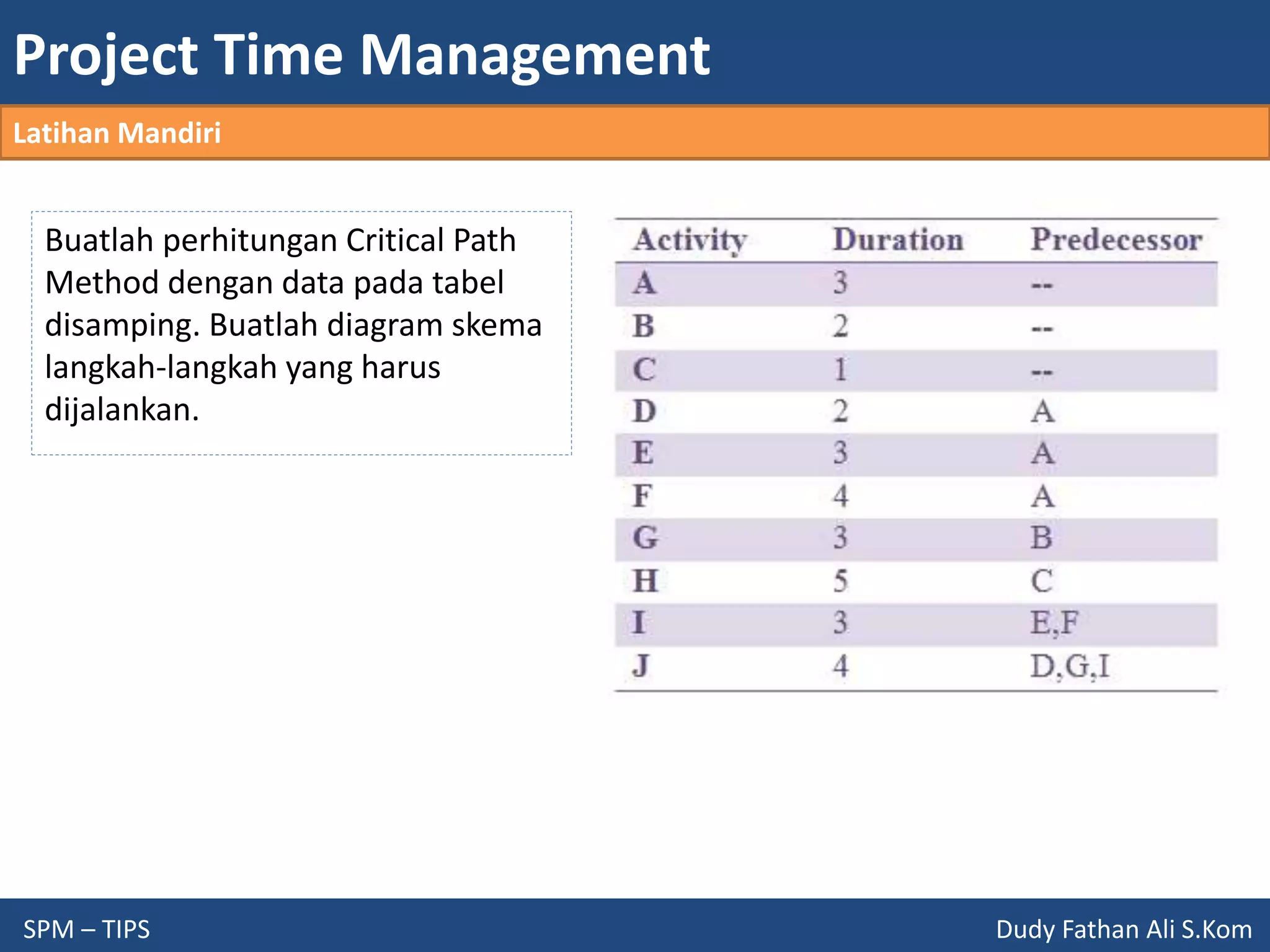 Project Time Management
SPM – TIPS Dudy Fathan Ali S.Kom
Latihan Mandiri
Buatlah perhitungan Critical Path
Method dengan data pada tabel
disamping. Buatlah diagram skema
langkah-langkah yang harus
dijalankan.
 