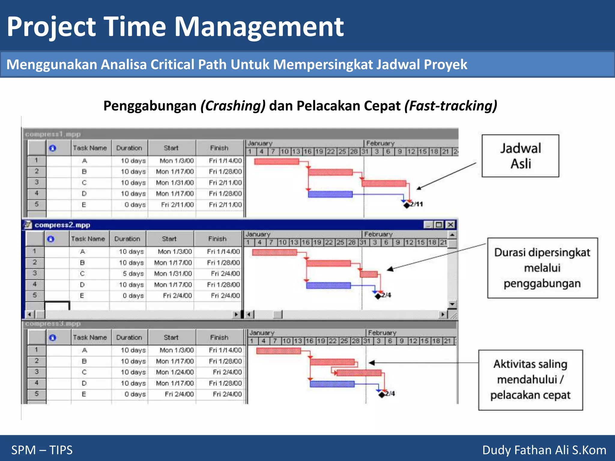 Project Time Management
SPM – TIPS Dudy Fathan Ali S.Kom
Menggunakan Analisa Critical Path Untuk Mempersingkat Jadwal Proyek
Penggabungan (Crashing) dan Pelacakan Cepat (Fast-tracking)
 