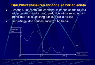 Pertemuan 6-PROSES DAN TIPE PASANG SURUT-MAHBUB (1).pdf
