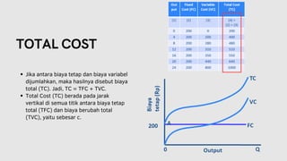 Pertemuan 6 Biaya Produksi Jangka Pendek.pdf