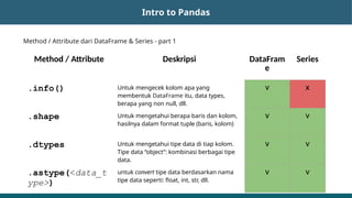 Comprehensive Guide to Data Manipulation Using Pandas in Python | PPTX