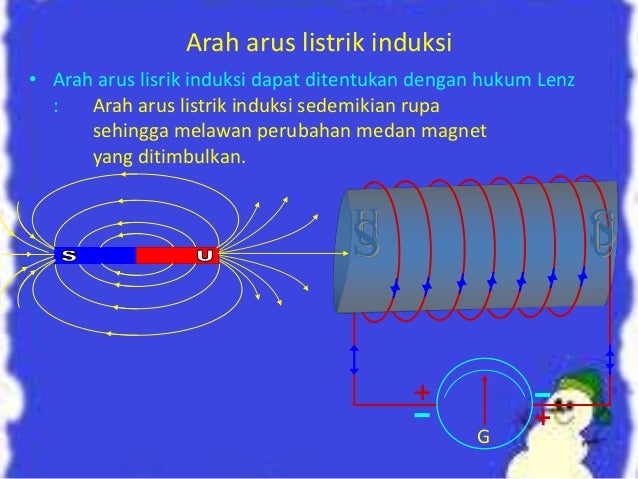 Pertemuan 6 Induksi Elektromagnetik