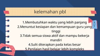 KELEBIHAN DAN KELEMAHAN MODEL PEMBELAJARAN.pptx
