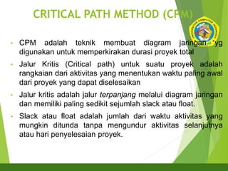 Pertemuan 6 Manajemen Waktu Proyek Bag 2.pptx