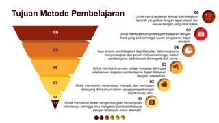 Tujuan Metode Pembelajaran
01
Untuk membantu siswa mengembangkan kemampuan
individunya sehingga bisa mengatasi permasalahannya
dengan terobosan solusi alternatif.
05
Untuk memudahkan proses pembelajaran dengan
hasil yang baik sehingga tujuan pengajaran dapat
tercapai.
04
Agar proses pembelajaran dapat berjalan dalam suasana
menyenangkan dan penuh motivasi sehingga materi
pembelajaran lebih mudah dimengerti oleh siswa.
03
Untuk membantu proses belajar mengajar sehingga
pelaksanaan kegiatan pembelajaran dapat dilakukan
dengan cara terbaik.
02
Untuk membantu menemukan, menguji, dan menyusun
data yang dibutuhkan dalam upaya pengembangan
disiplin suatu ilmu.
01
02
03
04
05
06
06
Untuk menghantarkan sebuah pembelajaran
ke arah yang ideal dengan tepat, cepat, dan
sesuai dengan yang diharapkan.
 