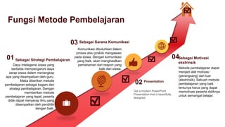 Fungsi Metode Pembelajaran
Sebagai Motivasi
ekstrinsik
Metode pembelajaran dapat
menjadi alat motivasi
(perangsang) dari luar
(ekstrinsik). Sebuah metode
pembelajaran yang baik
tentunya harus yang dapat
memotivasi peserta didiknya
untuk semangat belajar.
04
Presentation
Get a modern PowerPoint
Presentation that is beautifully
designed.
02
Sebagai Sarana Komunikasi
Komunikasi dibutuhkan dalam
proses atau praktik mengawasi
pada siswa. Dengan komunikasi
yang baik, akan menghasilkan
pemahaman dan respon yang
baik dari siswa.
03
Sebagai Strategi Pembelajaran
Daya intelegensi siswa yang
berbeda mempengaruhi daya
serap siswa dalam menangkap
apa yang disampaikan oleh guru.
Maka diberikan metode
pembelajaran sebagai bagian dari
strategi pembelajaran. Dengan
memberikan metode
pembelajaran yang tepat, peserta
didik dapat menyerap ilmu yang
disampaikan oleh pendidik
dengan baik.
01
 