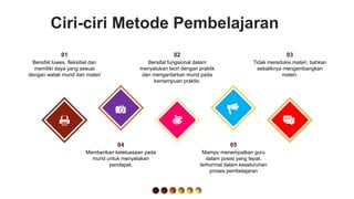 Ciri-ciri Metode Pembelajaran
Memberikan keleluasaan pada
murid untuk menyatakan
pendapat.
04
Mampu menempatkan guru
dalam posisi yang tepat,
terhormat dalam keseluruhan
proses pembelajaran
05
Bersifat luwes, fleksibel dan
memiliki daya yang sesuai
dengan watak murid dan materi
01
Bersifat fungsional dalam
menyatukan teori dengan praktik
dan mengantarkan murid pada
kemampuan praktis.
02
Tidak mereduksi materi, bahkan
sebaliknya mengembangkan
materi.
03
 