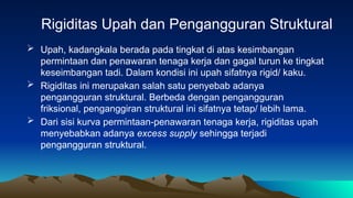 Rumus Rigiditas Pertemuan 6 Pengangguran dan Pasar Tenaga Kerja.pptx