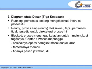3. Diagram state Dasar (Tiga Keadaan) Running, pemroses sedang mengeksekusi instruksi proses itu Ready, proses siap (ready) dieksekusi, tapi  pemroses tidak tersedia untuk dieksekusi proses ini Blocked, proses menunggu kejadian untuk  melengkapi tugasnya. Contoh : Proses menunggu : - selesainya opersi perngkat masukan/keluaran - tersedianya memori - tibanya pesan jawaban, dll 