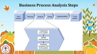BUSINESS PROCESS ANALYSIS | PPTX