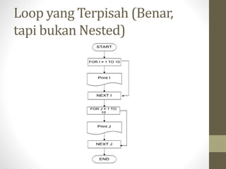 Loop yang Terpisah (Benar,
tapi bukan Nested)
 