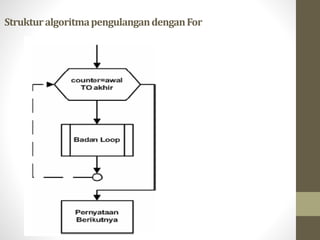 StrukturalgoritmapengulangandenganFor
 