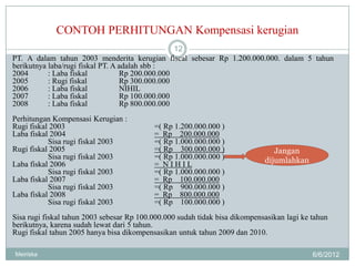 CONTOH PERHITUNGAN Kompensasi kerugian
                                                 12
PT. A dalam tahun 2003 menderita kerugian fiscal sebesar Rp 1.200.000.000. dalam 5 tahun
berikutnya laba/rugi fiskal PT. A adalah sbb :
2004       : Laba fiskal          Rp 200.000.000
2005       : Rugi fiskal          Rp 300.000.000
2006       : Laba fiskal          NIHIL
2007       : Laba fiskal          Rp 100.000.000
2008       : Laba fiskal          Rp 800.000.000
Perhitungan Kompensasi Kerugian :
Rugi fiskal 2003                           =( Rp 1.200.000.000 )
Laba fiskal 2004                           = Rp 200.000.000
           Sisa rugi fiskal 2003           =( Rp 1.000.000.000 )
Rugi fiskal 2005                           =( Rp 300.000.000 )                  Jangan
           Sisa rugi fiskal 2003           =( Rp 1.000.000.000 )             dijumlahkan
Laba fiskal 2006                           = NIHIL
           Sisa rugi fiskal 2003           =( Rp 1.000.000.000 )
Laba fiskal 2007                           = Rp 100.000.000
           Sisa rugi fiskal 2003           =( Rp 900.000.000 )
Laba fiskal 2008                           = Rp 800.000.000
           Sisa rugi fiskal 2003           =( Rp 100.000.000 )
Sisa rugi fiskal tahun 2003 sebesar Rp 100.000.000 sudah tidak bisa dikompensasikan lagi ke tahun
berikutnya, karena sudah lewat dari 5 tahun.
Rugi fiskal tahun 2005 hanya bisa dikompensasikan untuk tahun 2009 dan 2010.

Meiriska                                                                                    6/6/2012
 