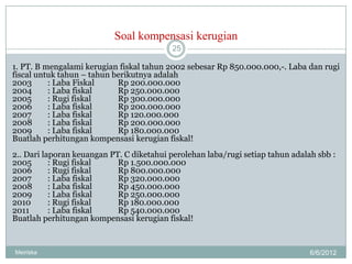 Soal kompensasi kerugian
                                           25

1. PT. B mengalami kerugian fiskal tahun 2002 sebesar Rp 850.000.000,-. Laba dan rugi
fiscal untuk tahun – tahun berikutnya adalah
2003      : Laba Fiskal     Rp 200.000.000
2004      : Laba fiskal     Rp 250.000.000
2005      : Rugi fiskal     Rp 300.000.000
2006      : Laba fiskal     Rp 200.000.000
2007      : Laba fiskal     Rp 120.000.000
2008      : Laba fiskal     Rp 200.000.000
2009      : Laba fiskal     Rp 180.000.000
Buatlah perhitungan kompensasi kerugian fiskal!
2.. Dari laporan keuangan PT. C diketahui perolehan laba/rugi setiap tahun adalah sbb :
2005       : Rugi fiskal    Rp 1.500.000.000
2006       : Rugi fiskal    Rp 800.000.000
2007       : Laba fiskal    Rp 320.000.000
2008       : Laba fiskal    Rp 450.000.000
2009       : Laba fiskal    Rp 250.000.000
2010       : Rugi fiskal    Rp 180.000.000
2011       : Laba fiskal    Rp 540.000.000
Buatlah perhitungan kompensasi kerugian fiskal!


Meiriska                                                                        6/6/2012
 