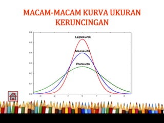 MACAM-MACAM KURVA UKURAN
KERUNCINGAN