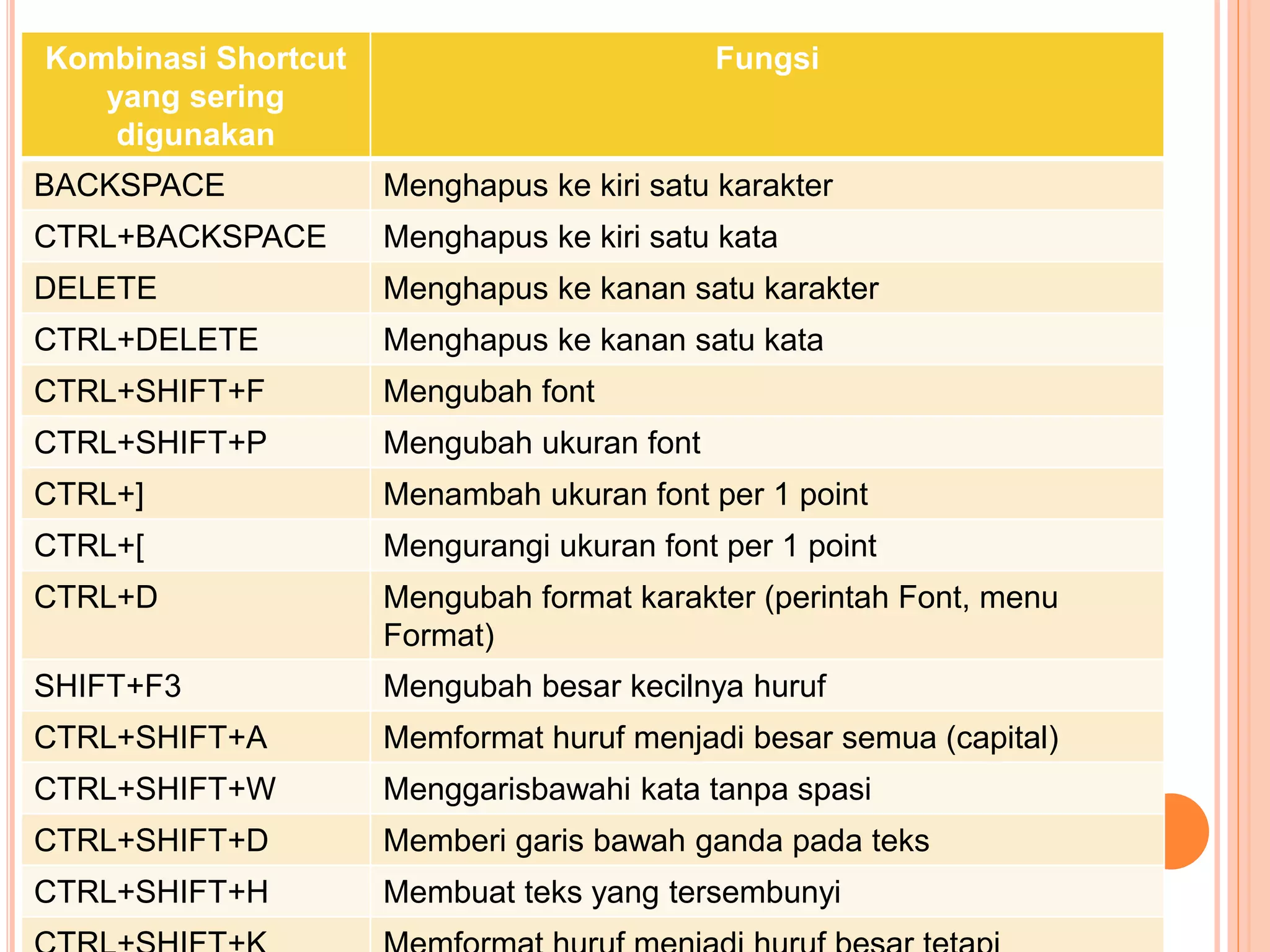 Software Pengolah Kata 