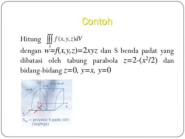 Pertemuan 7 Integral Lipat Tiga Pertemuan 7 Integral Lipat Tiga