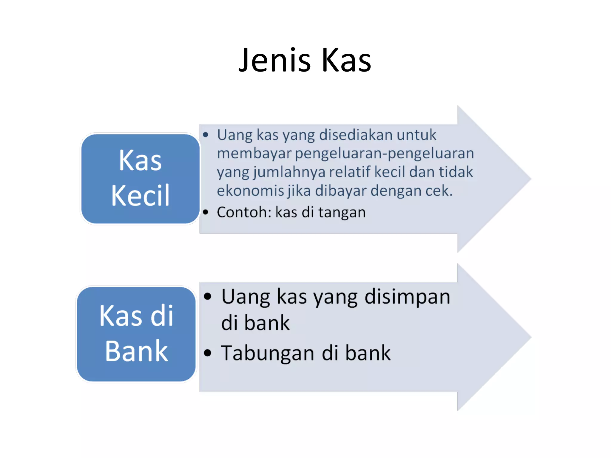 Jenis Kas
 