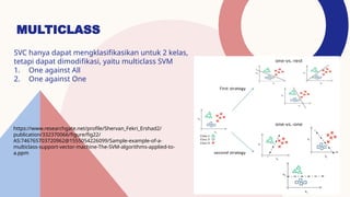 Svm Algorithm Multiclas Penjelasan SVM (Konsep Dasar) indo .pptx