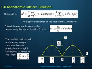 The result is:The result is periodic in k and the only unique solutions that are physically meaningful correspond to values in the range: 1-D Monatomic Lattice:  Solution!The dispersion relation of the monatomic 1-D lattice!Often it is reasonable to make the nearest-neighbor approximation (p = 1):07/03/201116©  2010 Universitas Negeri Jakarta   |  www.unj.ac.id                      |