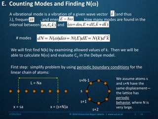 E.  Counting Modes and Finding N()A vibrational mode is a vibration of a given wave vector       (and thus ), frequency       , and energy                   .  How many modes are found in the interval between                  and                                          ?# modes L = Nas+N-1ss+1x = sax = (s+N)as+2We will first find N(k) by examining allowed values of k.  Then we will be able to calculate N() and evaluate CV in the Debye model.First step:  simplify problem by using periodic boundary conditions for the linear chain of atoms:We assume atoms s and s+N have the same displacement—the lattice has periodic behavior, where N is very large.07/03/201118©  2010 Universitas Negeri Jakarta   |  www.unj.ac.id                      |