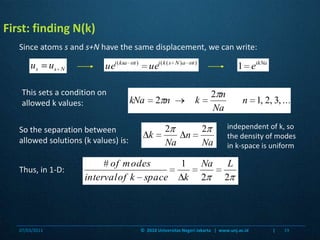 First: finding N(k)Since atoms s and s+N have the same displacement, we can write:This sets a condition on allowed k values: independent of k, so the density of modes in k-space is uniformSo the separation between allowed solutions (k values) is:Thus, in 1-D:07/03/201119©  2010 Universitas Negeri Jakarta   |  www.unj.ac.id                      |