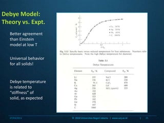 Debye Model:  Theory vs. Expt.Better agreement than Einstein model at low TUniversal behavior for all solids!Debye temperature is related to “stiffness” of solid, as expected07/03/201125©  2010 Universitas Negeri Jakarta   |  www.unj.ac.id                      |