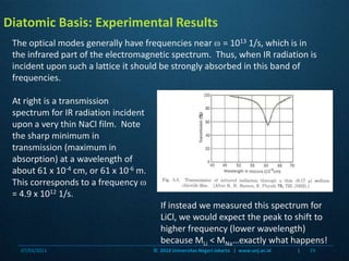 Diatomic Basis: Experimental ResultsThe optical modes generally have frequencies near  = 1013 1/s, which is in the infrared part of the electromagnetic spectrum.  Thus, when IR radiation is incident upon such a lattice it should be strongly absorbed in this band of frequencies.  At right is a transmission spectrum for IR radiation incident upon a very thin NaCl film.  Note the sharp minimum in transmission (maximum in absorption) at a wavelength of about 61 x 10-4 cm, or 61 x 10-6 m.  This corresponds to a frequency  = 4.9 x 1012 1/s.If instead we measured this spectrum for LiCl, we would expect the peak to shift to higher frequency (lower wavelength) because MLi < MNa…exactly what happens!07/03/201129©  2010 Universitas Negeri Jakarta   |  www.unj.ac.id                      |