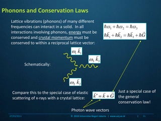 Schematically:Just a special case of the general conservation law!Photon wave vectorsPhonons and Conservation LawsLattice vibrations (phonons) of many different frequencies can interact in a solid.  In all interactions involving phonons, energy must be conserved and crystal momentum must be conserved to within a reciprocal lattice vector:Compare this to the special case of elastic scattering of x-rays with a crystal lattice:07/03/201131©  2010 Universitas Negeri Jakarta   |  www.unj.ac.id                      |