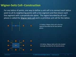 Wigner-Seitz Cell--ConstructionFor any lattice of points, one way to define a unit cell is to connect each lattice point to all its neighboring points with a line segment and then bisect each line segment with a perpendicular plane.  The region bounded by all such planes is called the Wigner-Seitz cell and is a primitive unit cell for the lattice.1-D lattice: Wigner-Seitz cell is the line segment bounded by the two dashed planes2-D lattice: Wigner-Seitz cell is the shaded rectangle bounded by the dashed planes07/03/201133©  2010 Universitas Negeri Jakarta   |  www.unj.ac.id                      |