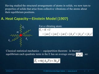 kzmkykxClassical statistical mechanics — equipartition theorem:  in thermal equilibrium each quadratic term in the E has an average energy            , so: Having studied the structural arrangements of atoms in solids, we now turn to properties of solids that arise from collective vibrations of the atoms about their equilibrium positions.A. Heat Capacity—Einstein Model (1907)For a vibrating atom:07/03/20114©  2010 Universitas Negeri Jakarta   |  www.unj.ac.id                      |